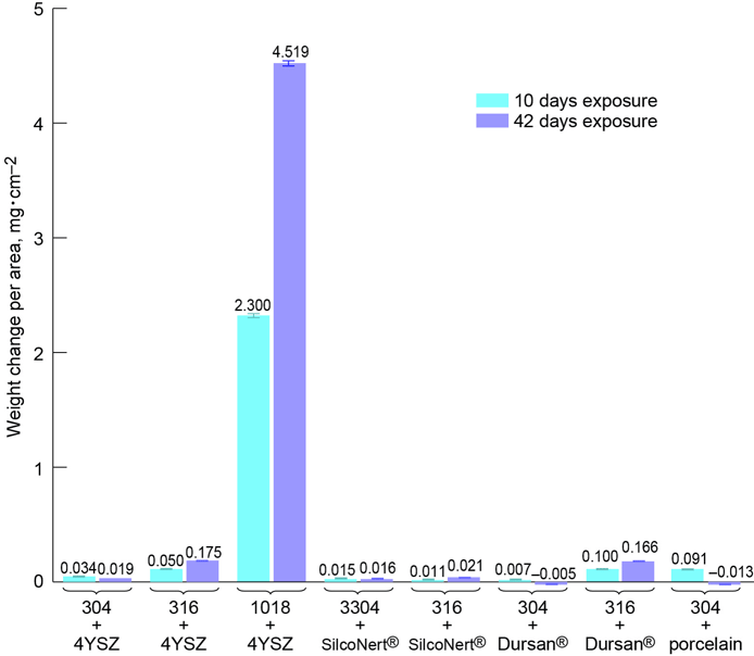 Coating-Venus-Graph.png