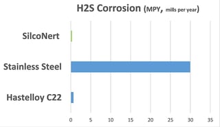 Concoa_H2S_Corrosion.jpg