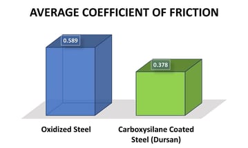 Dursan Friction Data.jpg