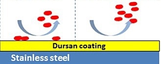 Dursan-non-stick-surface