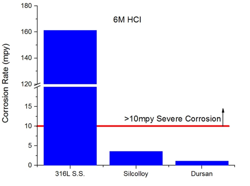 How FTIR And Inert Dursan Improve Emissions Monitoring