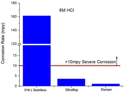 Dursan_HCl_corrosion_2_copy
