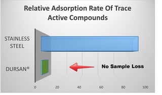 Dursan_Response_Graph-2.jpg