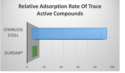 Dursan_Response_Graph