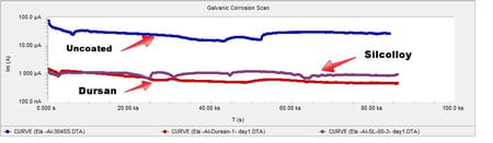 Galvanic_Scan_Results_6_23_16-228912-edited.jpg