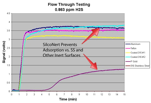 H2s_adsorption2-177302-edited