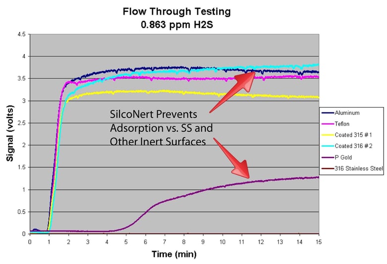 H2s_adsorption2-177302-edited