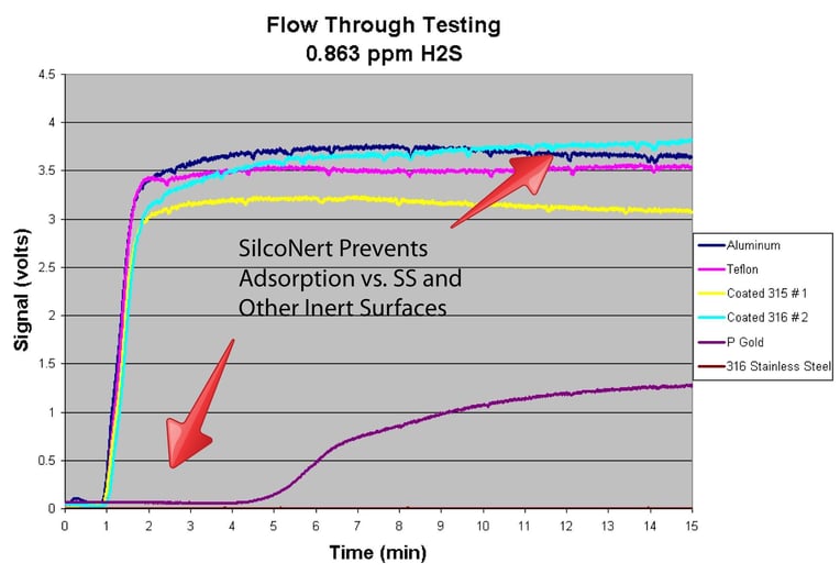 H2s_adsorption2-461241-edited