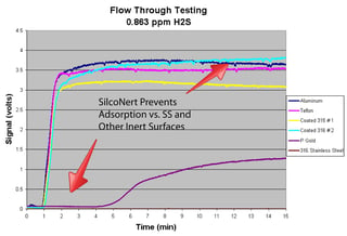 H2s_adsorption2-461241-edited.jpg