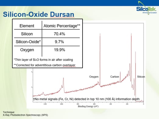 High Purity Coatings presentation thumbnail