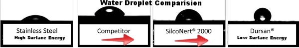 Hydrophobicity_Solutions_Comparison_Image__10_7_13-resized-600-266507-edited