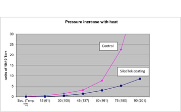 Leak_rate_graph