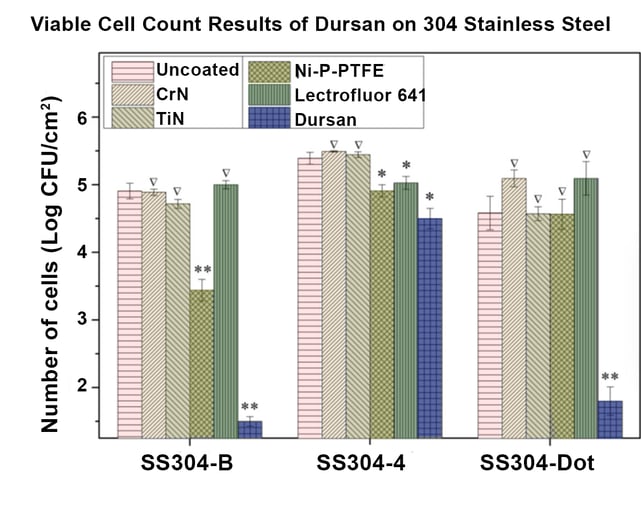 Listeria Active Cells (003)