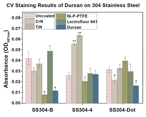 Listeria CV Staining (003)