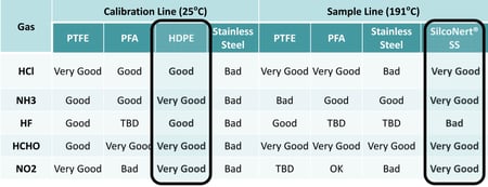 MKS_Sample_Line_Comparison.jpg