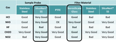 MKS_Sample_Probe_Comparison.jpg MKS_Sample_Probe_Comparison.jpg