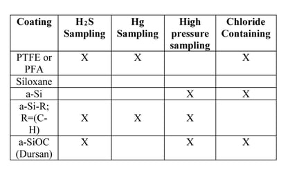 NanoTech2015-SilcoTek-OilGas-Comparison