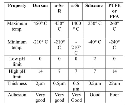 NanoTech2015-SilcoTek-OilGas-Properties