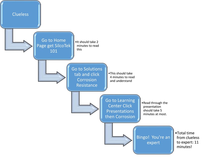 Navigation flow chart 2.jpg