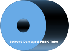 Solvent damaged PEEK tube swells, causing HPLC pressure problems