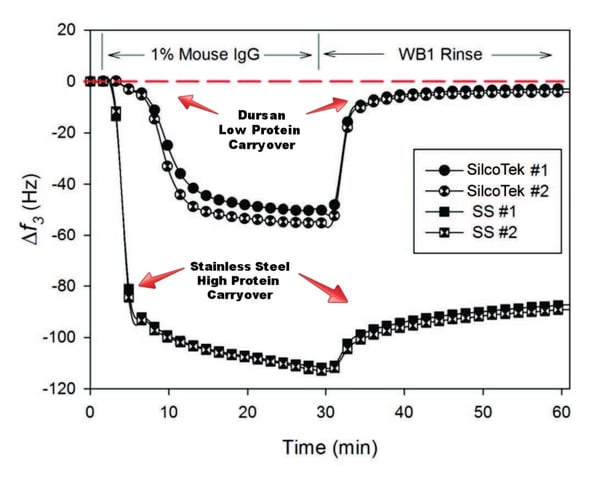 Protein-Adsorption-Graph