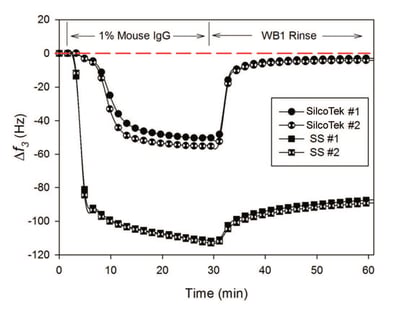 Protein-Application-Guide-2