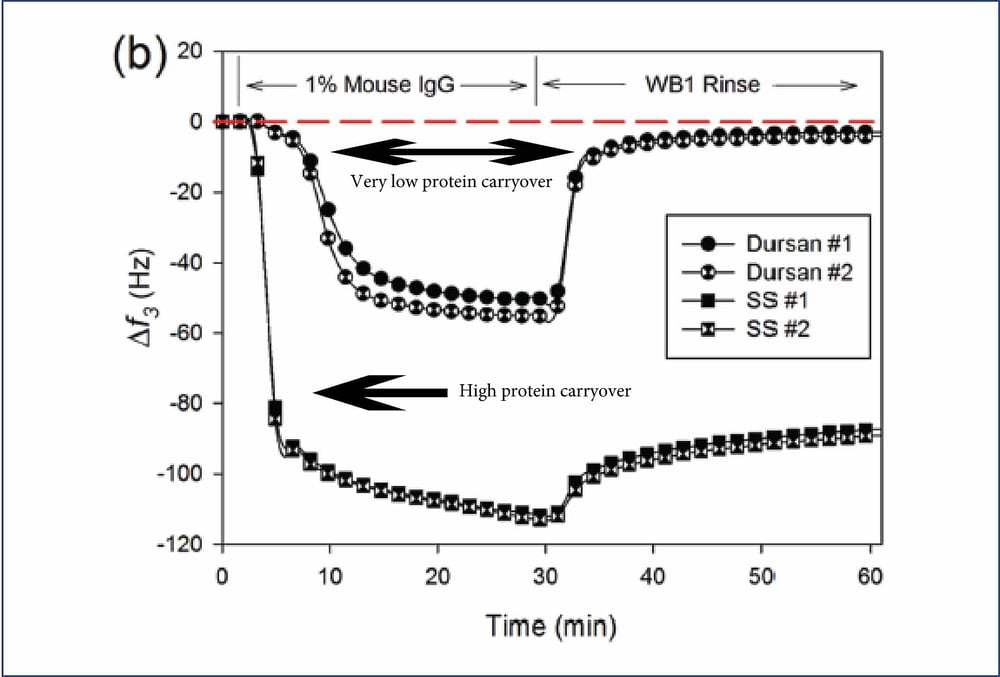 The Perfect Frit. How to Protect Your HPLC Column and Results!