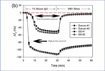 Protein_adsorption_graph.jpg