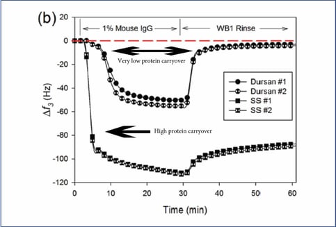 Protein_adsorption_graph