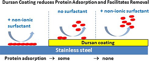 Protein_adsorption_image