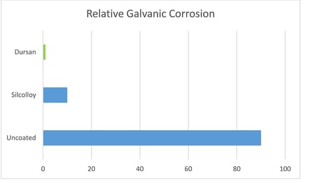 Relative_Galvanic_Corrosion_6_23_16.jpg Relative_Galvanic_Corrosion_6_23_16.jpg