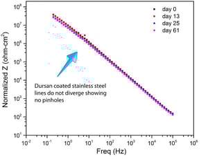 Salt_exposure_Dursan_coated-359872-edited.jpg