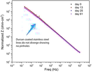 Salt_exposure_Dursan_coated-359872-edited.jpg