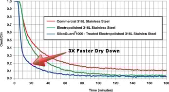 SilcoGuard_Graph3OL-resized-600-270170-edited