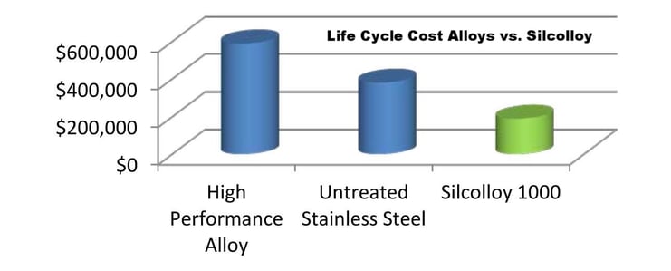 Silcolloy_Cost_Comparision_2_11_5_13-917513-edited