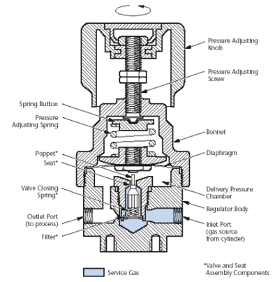 Single stage regulator drawing-072890-edited.gif