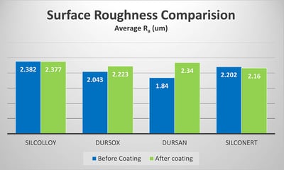 Surface_Roughness_Comparison.jpg