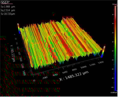 Surface_Roughness_optical_profilometry