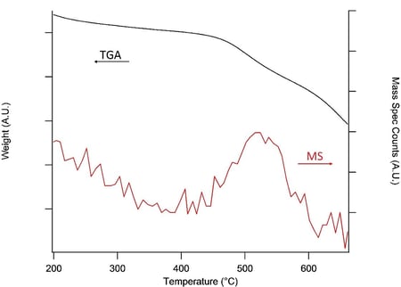 TGA-MS SilcoNert Inert Atm MS.jpg