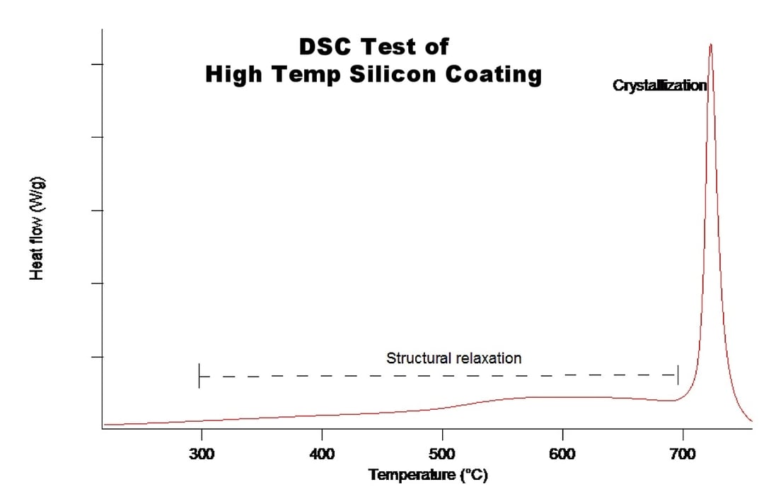 TI 5-24-17 Heat study 2-3-160338-edited.jpg