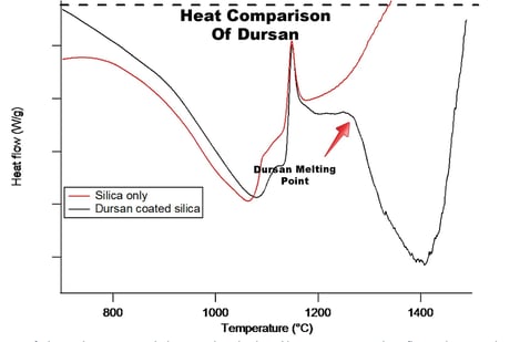 TI 5-24-17 Heat study 2-5-130210-edited