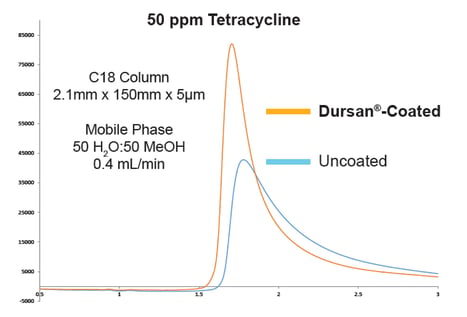 Tetracycline HPLC peak shape comparison.jpg