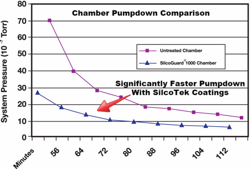 UHV_pumpdown_comparison