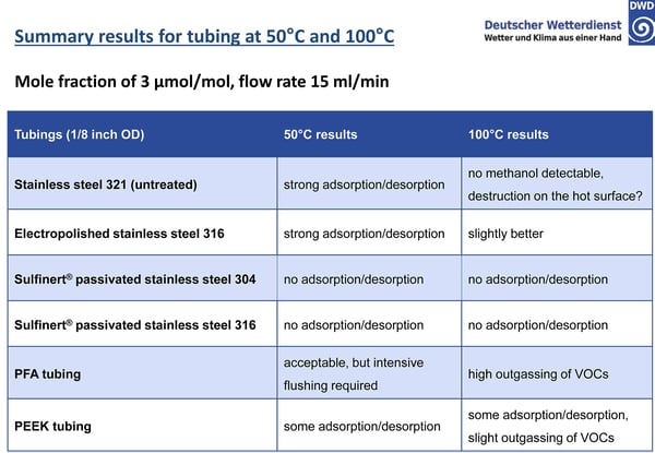 VSL_Dutch_Metrology_Institute_VOC_Tubing_Comparison.jpg