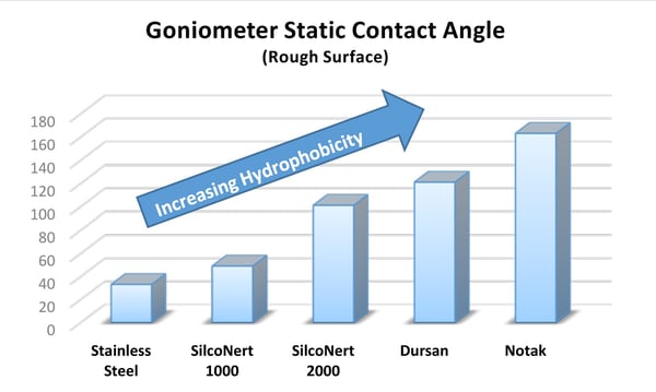 contact angle comparison 4 4 18