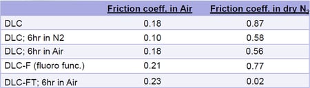 friction comparison 5 2 17.jpg