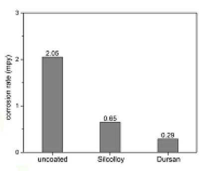 hbr data graph