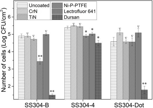 listeria comparison 2-1