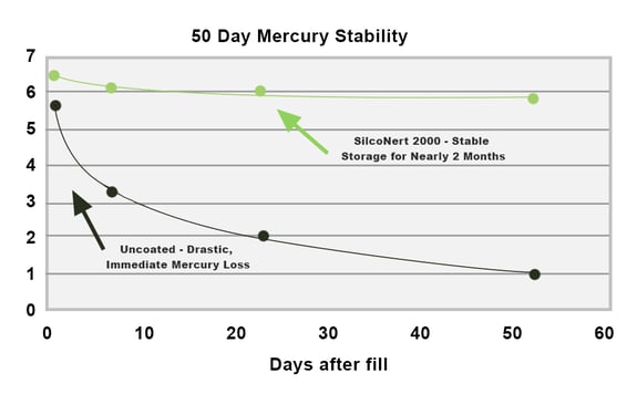 mercury analysis.JPG (003)