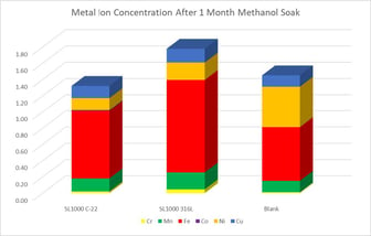 methanol metal ion contamination enlarged image